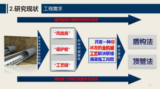 地下工程“T接”隧道技术研发及应用_4