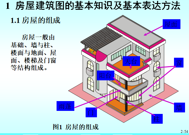 住宅cad读图资料下载-建筑工程图基本知识讲义PPT（共46页，图文）