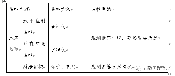 高边坡安全专项施工方案！_6