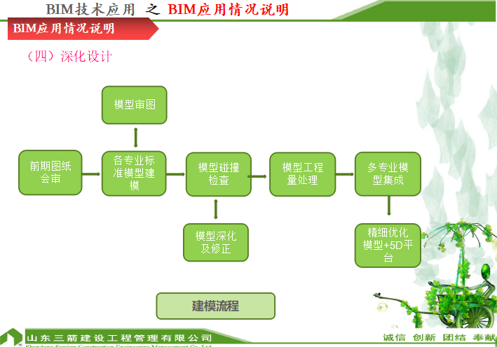 文化东路地块项目BIM技术应用（共63页）-深化设计