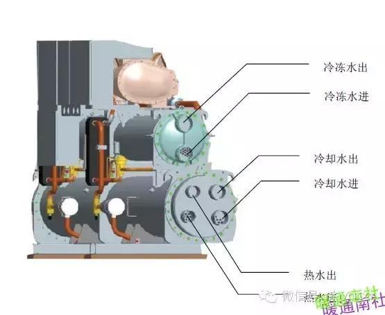冷冻机原理ppt资料下载-制冷空调设备全热回收、部分热回收原理、型式、优缺点