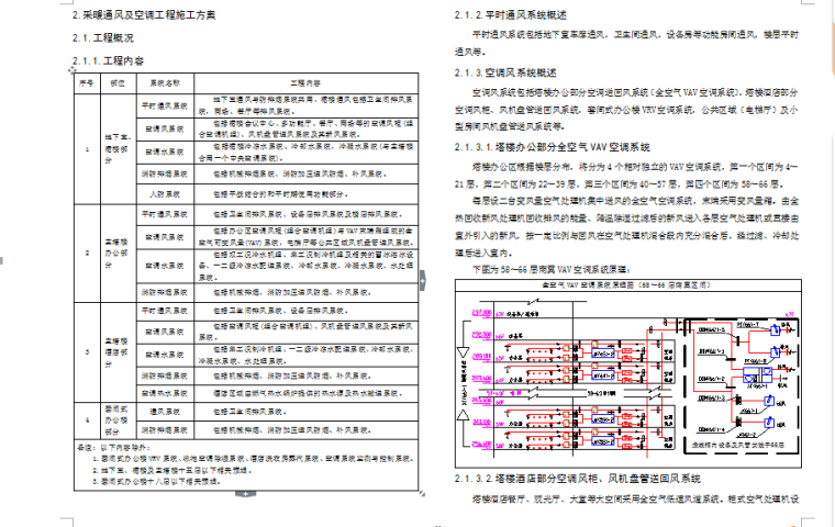 空调工程安装施工方案资料下载-广州西塔项目采暖通风及空调工程施工方案