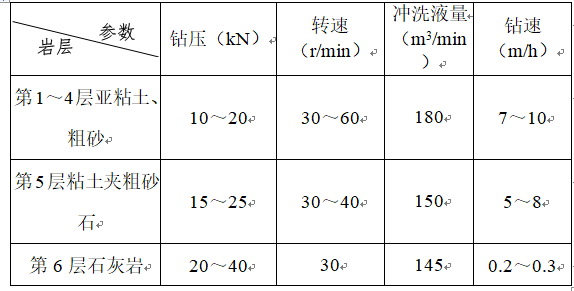 钻孔灌注桩施工技术交底Word版（共18页）_1