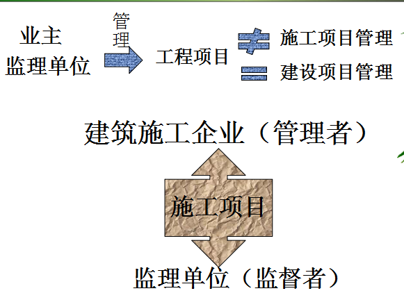 工程项目管理案例分析_3