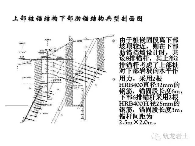 边坡支护“3+2”这些混合支挡结构你都得掌握_25