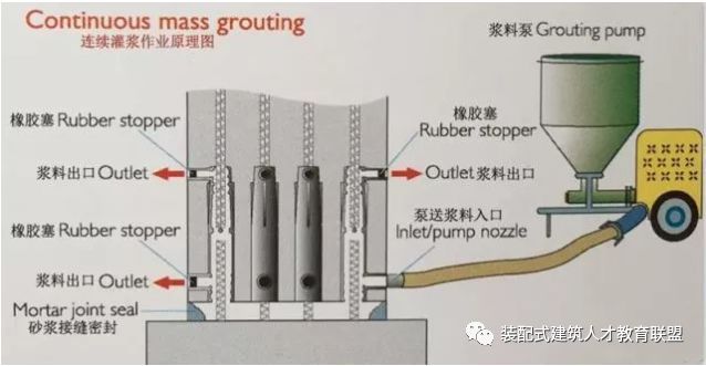 日本预应力装配式资料下载-装配式混凝土结构连接方式介绍
