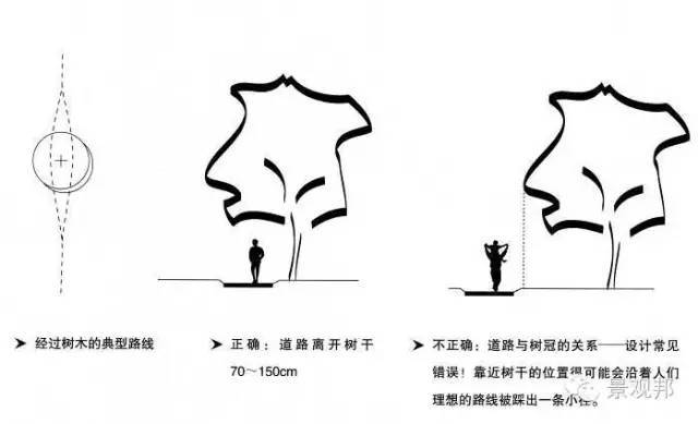 深度好文 |景观空间设计的基本方法_4