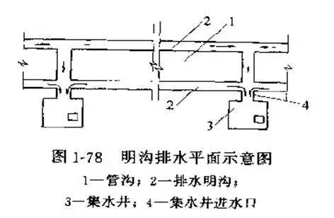 基坑降水施工方法资料下载-基坑降水方案确定方法...