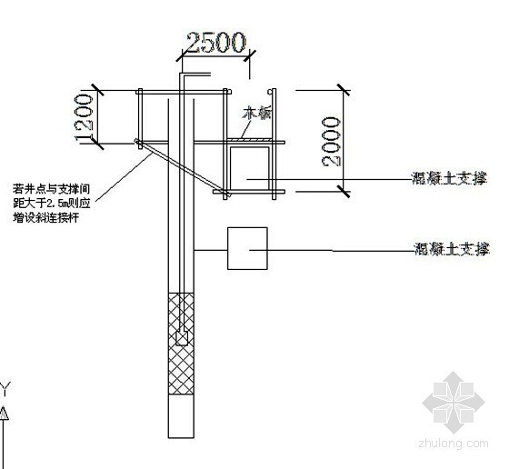 100米灌注桩资料下载-[上海]15米深基坑围护灌注桩加三道水平混凝土支撑加三轴水泥搅拌桩止水施工方案