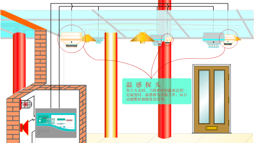 消防系统原理动画演示-CO2灭火系统演示.png