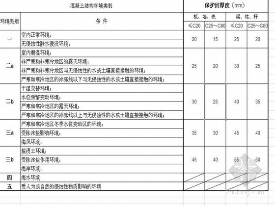 新规范框架梁钢筋排布表-内容示例 