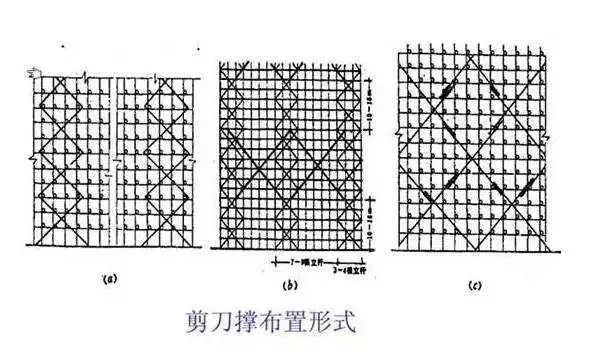 脚手架工程全面图解，很实用!-4.webp