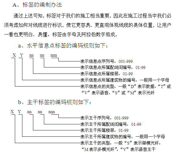 综合布线施工质量管理资料下载-综合布线施工质量管理要求