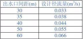 公路排水设施水力计算书_3