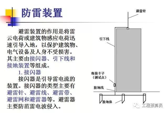 安装造价之防雷装置ppt_1