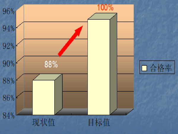 建筑业施工技术资料下载-运用QC方法攻克桩基工程施工技术难点