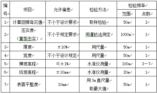 地震灾后恢复重建项目监理细则-市政道路工程_2