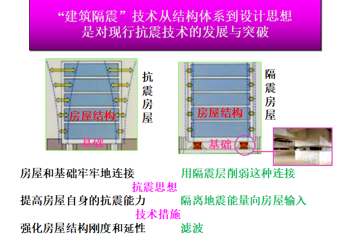 建筑工程隔震设计及施工技术图文讲义(图文98页)_4