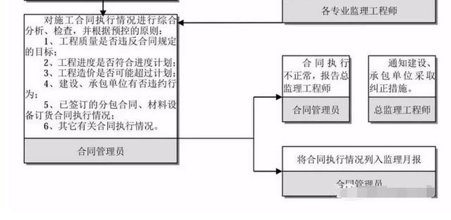 消防工程建设项目全套流程，收藏备用！