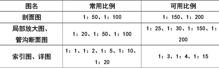 暖通空调、给排水、消防CAD图例符号大全与画法_4