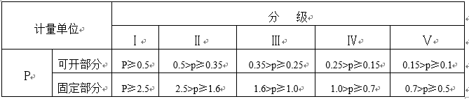 幕墙隔声资料下载-玻璃幕墙的主要性能指标