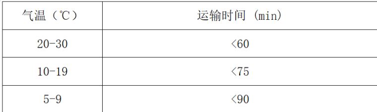 钻孔灌注桩(回旋钻机)施工工法word版（共23页）_1