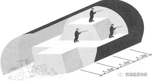隧道新奥法开挖方法及工序图文详解，讲得太完美了！-QQ截图20170518175955.jpg