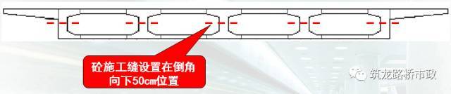 桥梁工程现浇箱梁施工经典解析，值得收藏！_49