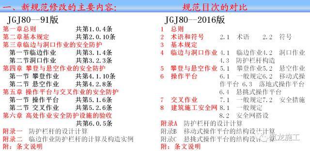 平法施工图集2016资料下载-JGJ80-2016《建筑施工高处作业安全技术规范》解读（新旧对比）