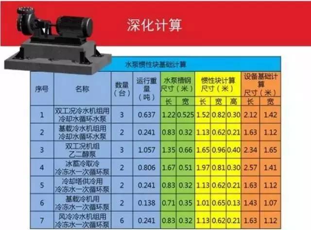 万科成本控制：如何利用BIM技术实现精确工程管理?_21