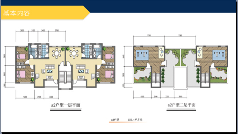 住宅套型平面图分析图资料下载-房地产住宅项目套型设计详解（实例分析）