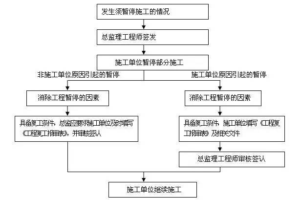 房建项目监理规划范本_9