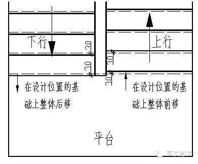 危险性工程方案实例资料下载-实例丨模板工程创优如何做？