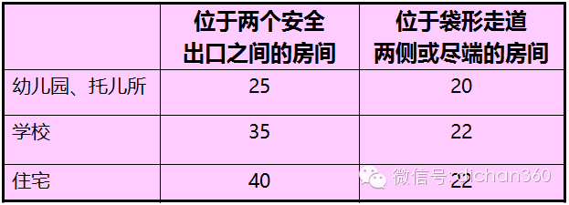 新防火规范史上最严，只有关注这些细节，才能快速通过审查_20