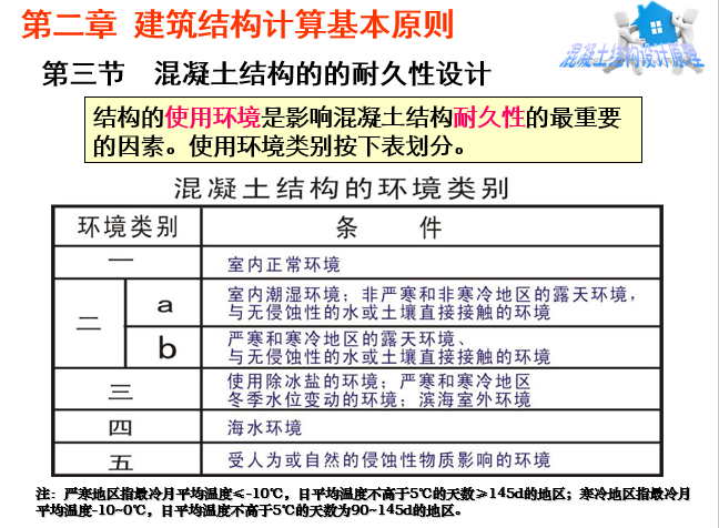 建筑结构计算基本原则_7