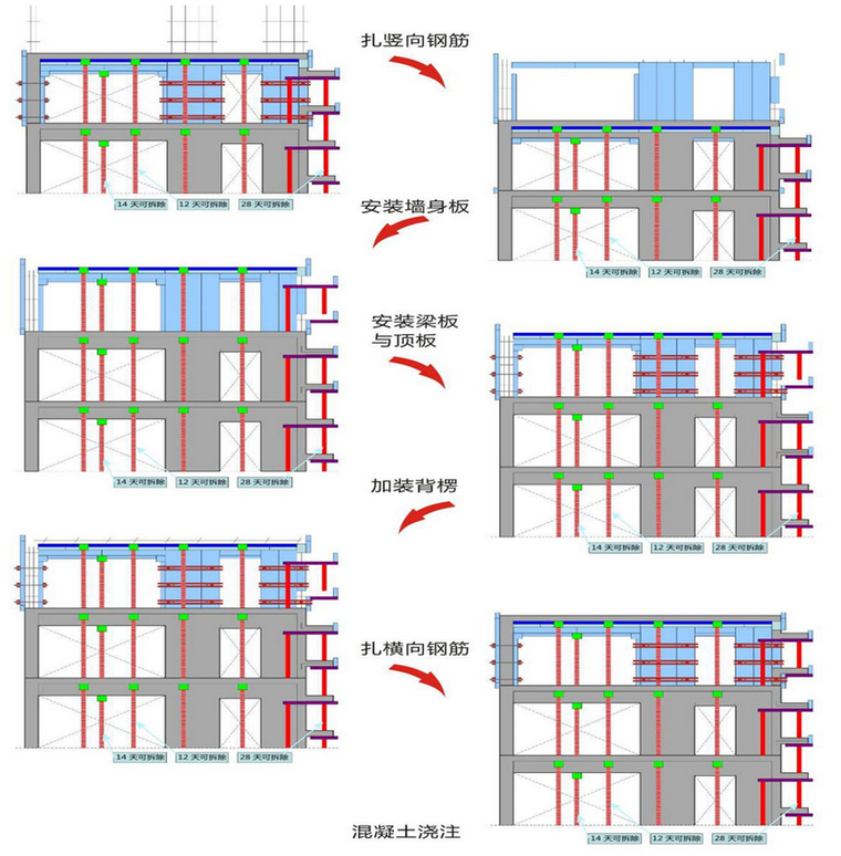 [上海]剪力墙结构住宅楼工程铝合金模板施工方案（74页）-施工流程图