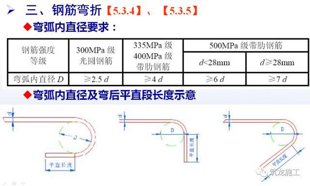 最难搞懂的钢筋工程，看看规范怎么说！_25