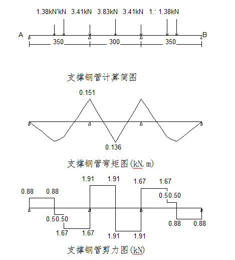 某工程1#、2#主车间支撑系统专项施工方案_2