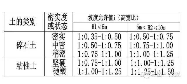 知识库 | 总平面布局时，边坡、挡土墙尺度的基本知识……_15