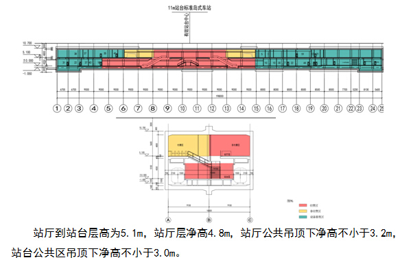 全地下27.3km轨道交通一期工程勘察设计总承包投标综合评审163页PPT-标准明挖车站（推荐方案）