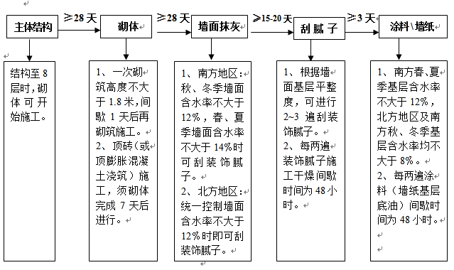 恒大、万科这样做精装修成本管控，难怪房子好看又省钱！_6