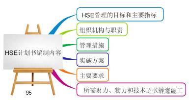 368页一建《建设工程项目管理》教材要点全整理_95