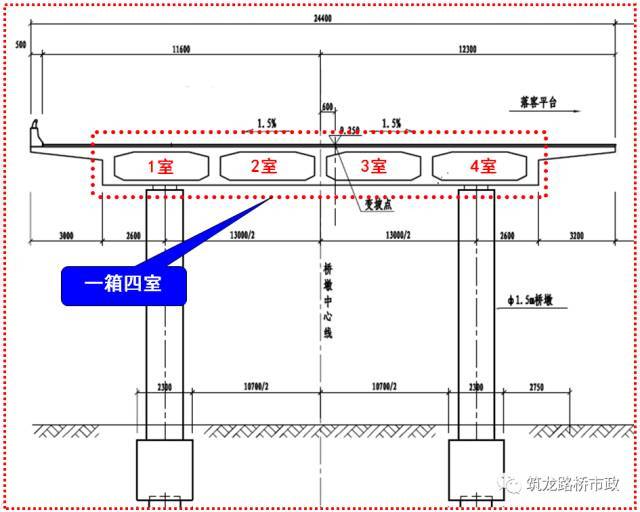 桥梁工程现浇箱梁施工经典解析，值得收藏！_2