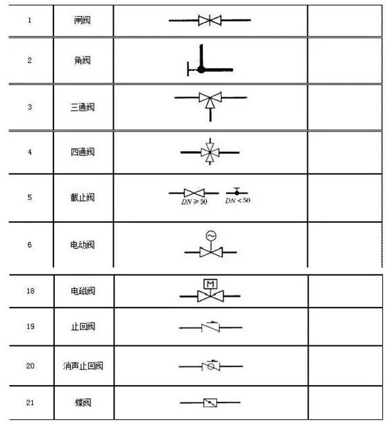 图纸水表符号图片