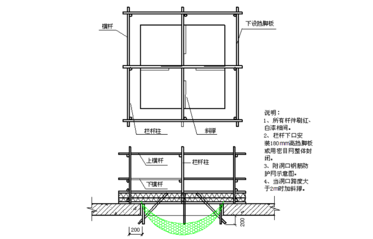 大型居住社区经济适用房地块项目环境与职业健康、安全文明施工计划-边长2000-4000mm的洞口防护