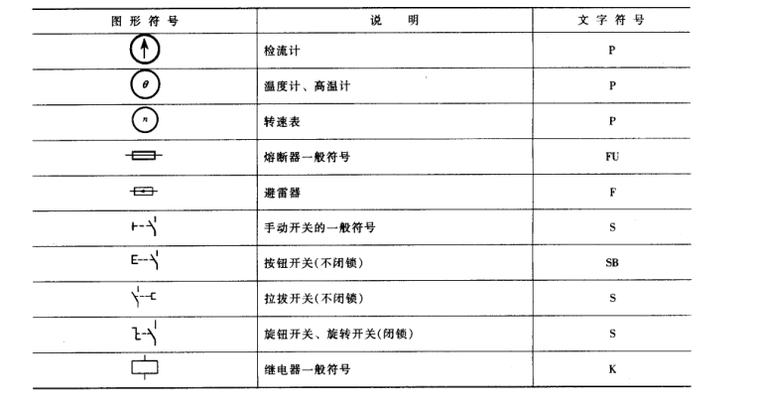 《电气制图》讲义—电气识图课件(113页)-电气工程图例