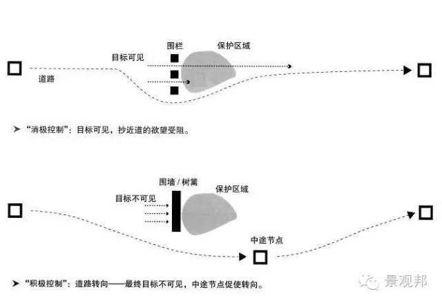 景观空间设计的基本方法_49