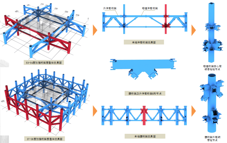 [广东]核心筒钢框架结构超高层综合塔楼钢结构制作安装工程施工组织设计（技术标）-桁架结构概况