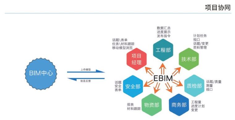 BIM技术在基坑与脚手架施工中的运用与分析_16