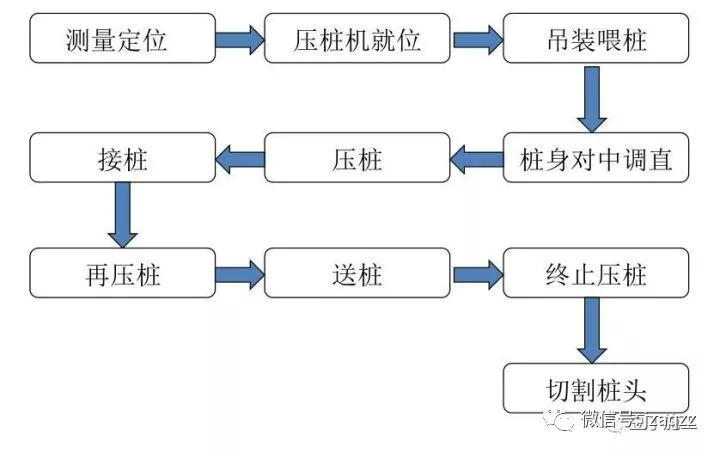 搞施工必须懂的24项施工技术和不能碰的13项“禁令”_7